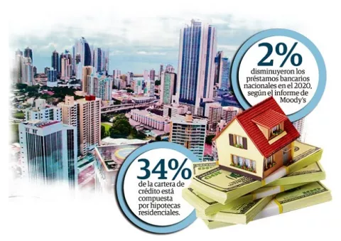 Moody's: crecimiento del crédito ha sido moderado