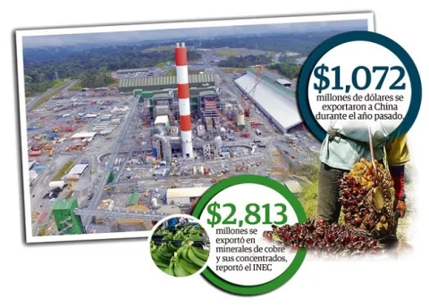 Exportaciones pasarán la barrera de los $4 mil millones por el cobre