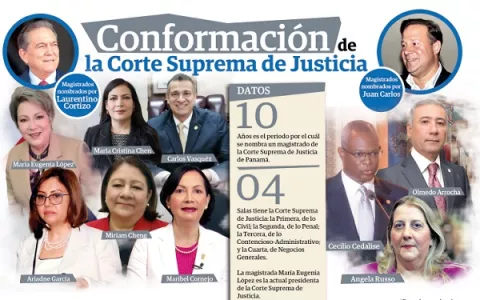 Desbalance en la Corte incrementa  suspicacia