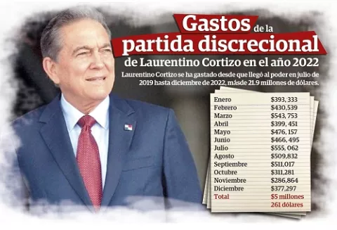 Cortizo se gastó más de $5 millones de la partida discrecional en el 2022