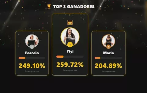 Yiyi empezó la tercera semana del 'parking' liderando las votaciones