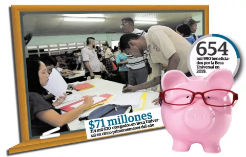 Conep sugiere modificar pago de  Beca Universal