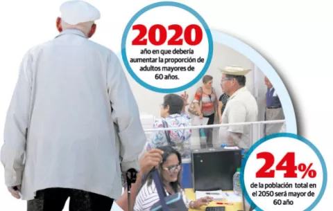 Preocupa el futuro de las finanzas del Seguro Social