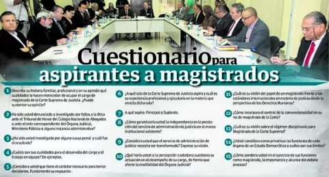 Hoy vence plazo para aspirantes a magistrados de la Corte Suprema de Justicia