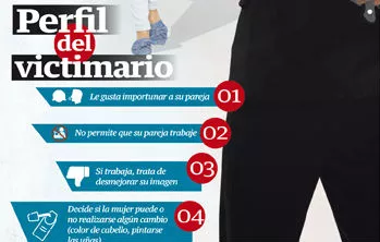 Las boletas de protección, no están funcionando