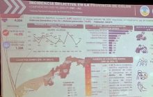 Otro elemento relevante expresado en el informe es la alta concentración geográfica del crimen: aproximadamente el 67% de toda la actividad delictiva de la provincia se focaliza en el distrito de Colón.