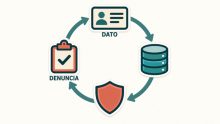 Cuatro iconos en bucle circular: cédula, base de datos, escudo y formulario de denuncia 