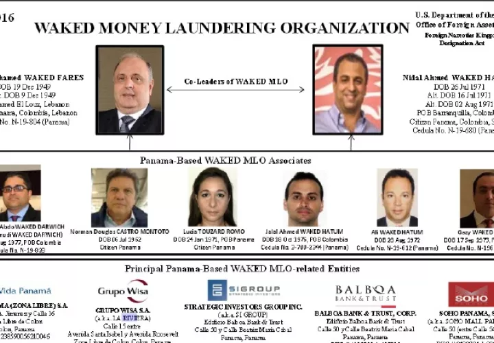 El cuadro indica la identidad de las personas que fueron vinculadas por el Departamento del Tesoro de los Estados Unidos al grupo empresarial Waked. /Foto Cortesía 
