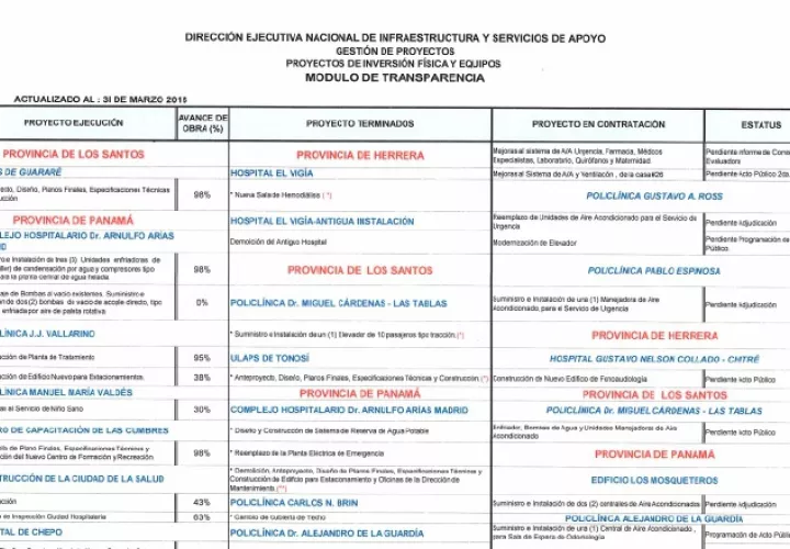 Fase de construcción,  en 43%. Informe de la CSS