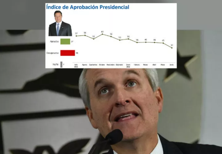 Foto con datos de encuesta Dichter & Neira / junio 2016.