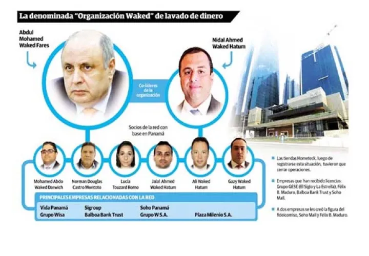 Abdul Waked hizo un aporte de $100 mil y la empresa Vida Panamá, de Nidal Waked, extraditado a EE.UU., una donación de $50 mil. /Foto Archivo 