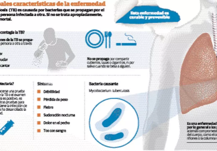 Autoridades piden involucrarse en la búsqueda de los síntomas respiratorios.
