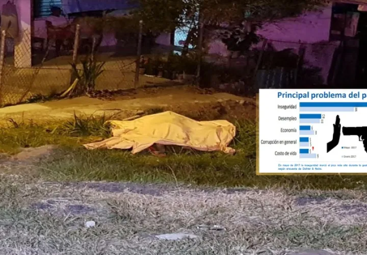 El sábado 17 de febrero se dio el hallazgo de un hombre degollado en Puerto Pilón, Colón. Hecho que confirma  la inseguridad como el principal problema del país. /Foto Delfia Cortez