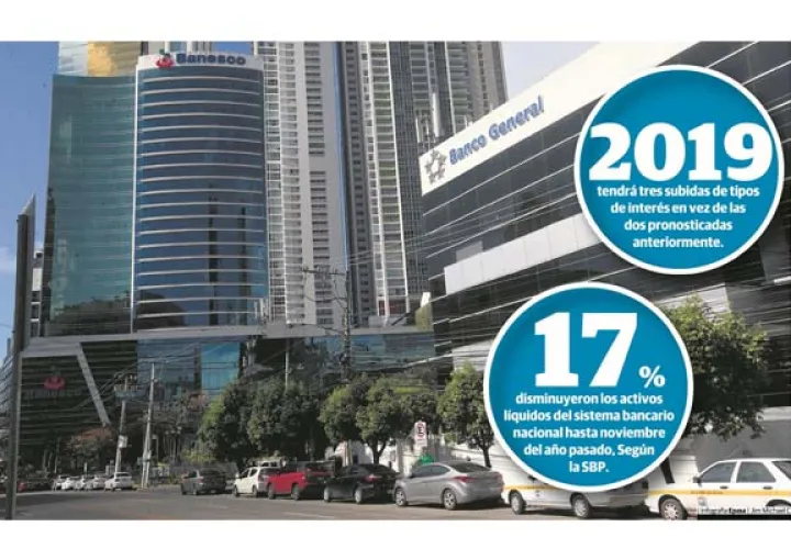 Según cifras de la Superintendencia de Bancos de Panamá, los activos líquidos del sistema bancario nacional disminuyeron un 17% hasta noviembre del año pasado. /Foto Víctor Arosemena