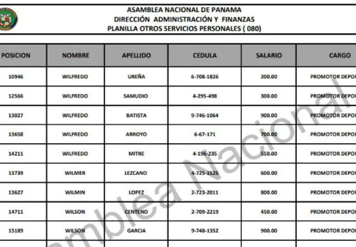 La planilla 080 es publica ahora.
