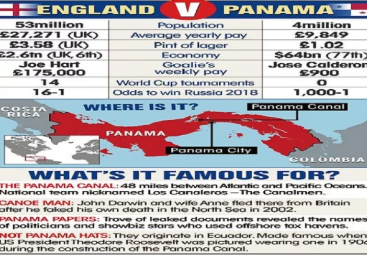 Inglaterra le sigue la pista a sus rivales.
