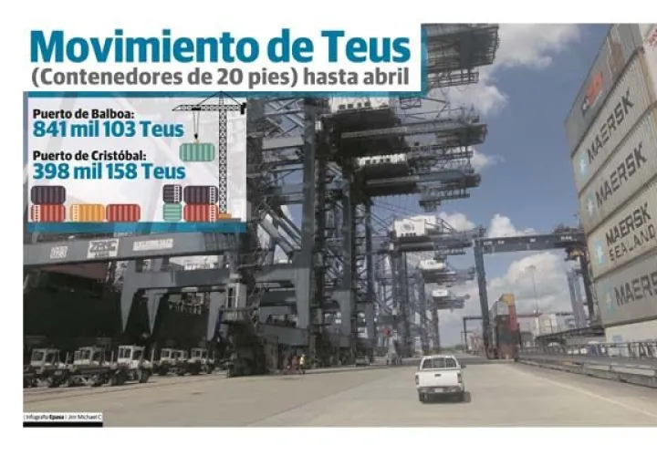 Panamá Ports Company tiene en concesión los puertos de Balboa y Cristóbal