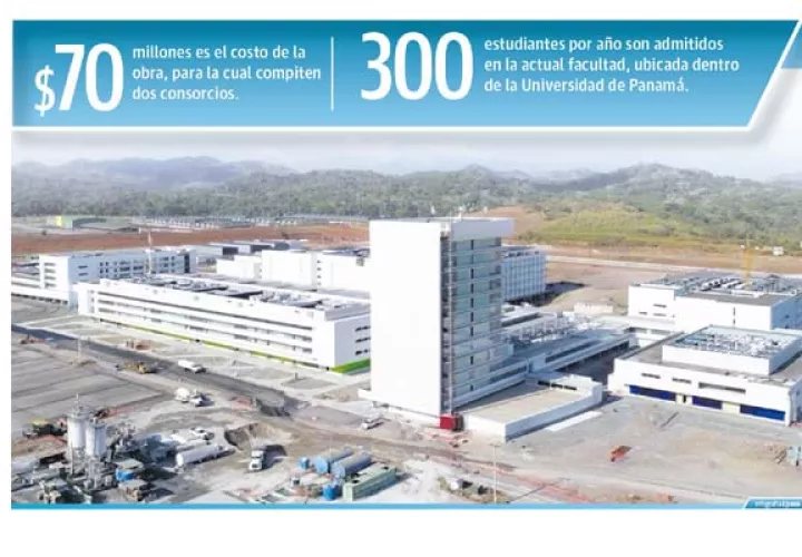 Nueva Facultad de Medicina, un proyecto de $70 millones 