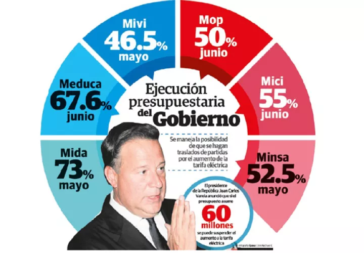 Economistas temen que por malas decisiones del Gobierno