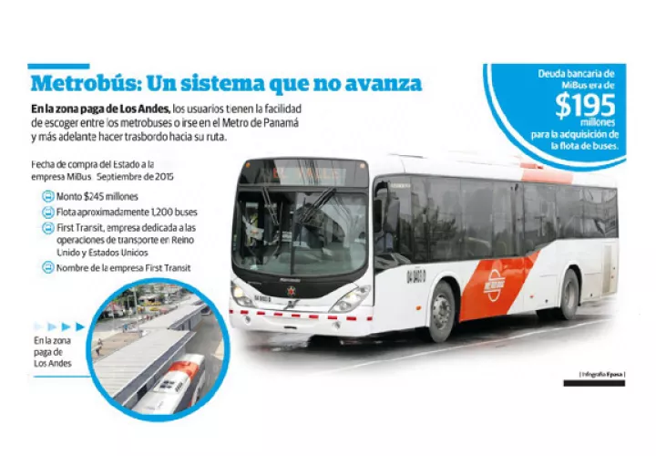 Continúan las mismas irregularidades en la prestación del servicio.