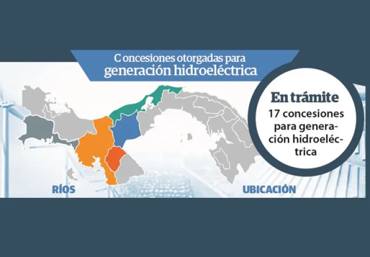 El consecuente daño ambiental de esta opción energética completa un círculo de pérdida general