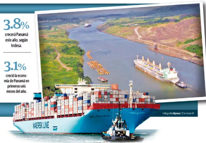 El crecimiento económico de Panamá ha disminuido en los últimos años. 