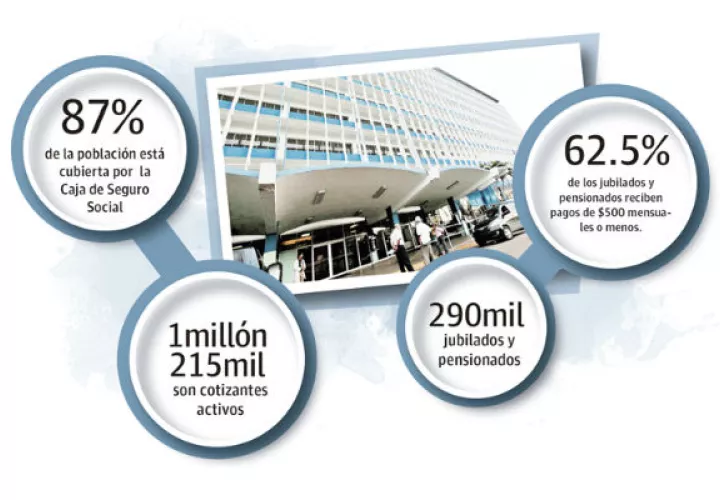 Hasta junio de 2019, la empresa privada mantenía una deuda con la institución por $283 millones.
