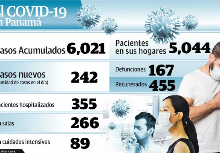 La Ministra de Salud solicitó que no haya relajamiento porque la pandemia aún no ha terminado.