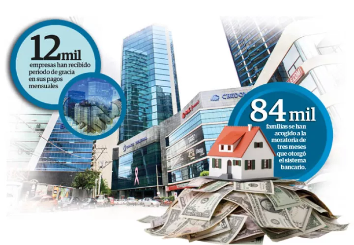 Ayer la Superintendencia de Bancos de Panamá informó que en los primeros 30 días de promulgado el Acuerdo 2-2020, el Sistema Bancario Nacional ha podido modificar un saldo de cartera equivalente a $12 mil 545 millones.