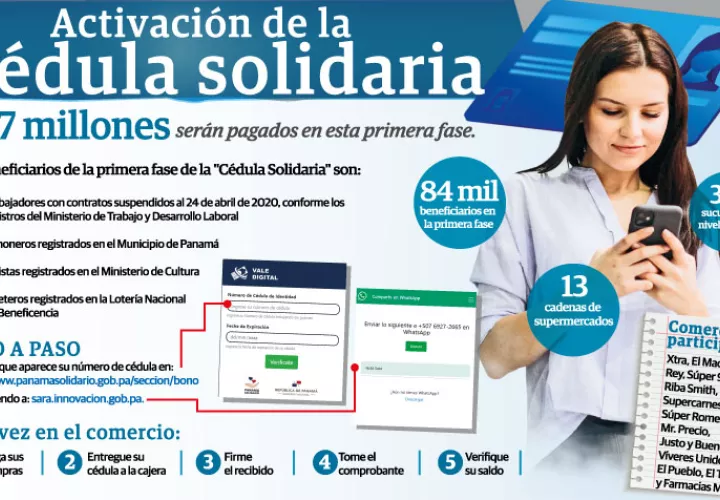 La cédula será utilizada como si fuese una clave débito.
