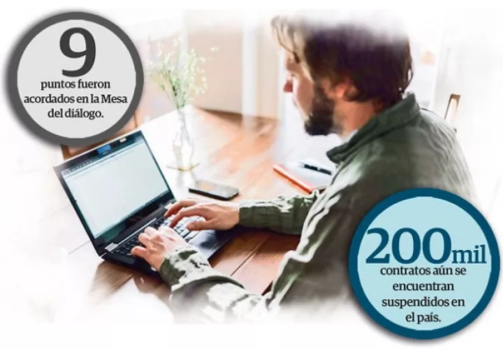 El Gobierno Nacional reglamentó la Ley 126 del 28 de febrero de 2020, que crea el Teletrabajo en Panamá.