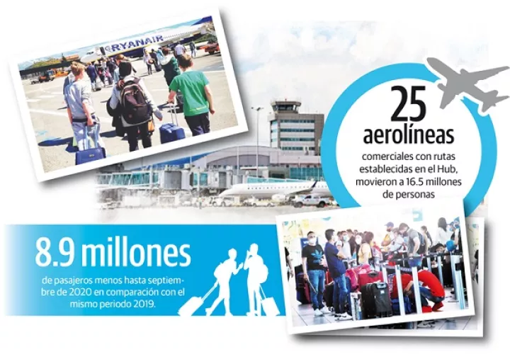 El presidente de la República, Laurentino Cortizo aseguró que la principal terminal aérea panameña está preparada para el reinicio de operaciones seguras.