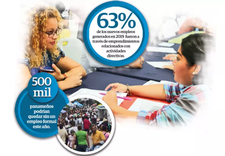 Los trabajadores asalariados del sector privado perdieron 8 puntos en la estructura del empleo entre el 2013 y 2019.