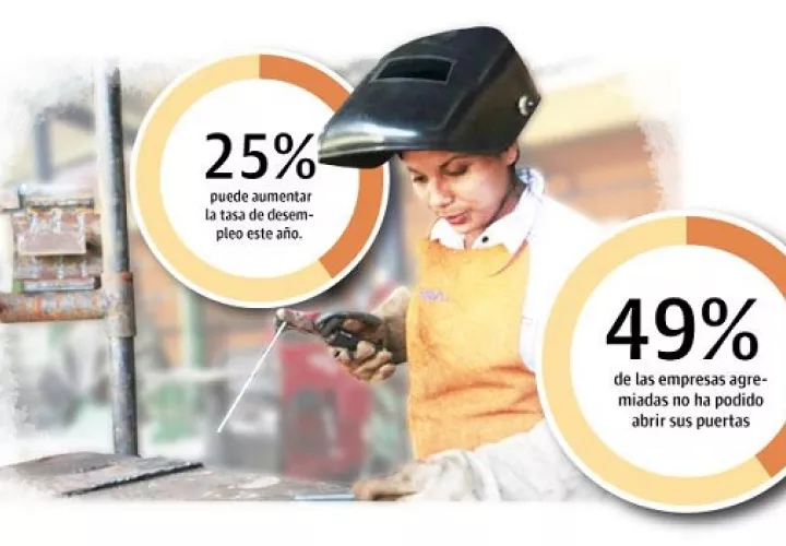 Las Mipymes representan el 90% del parque comercial en Panamá y emplean a más de 200 mil personas.