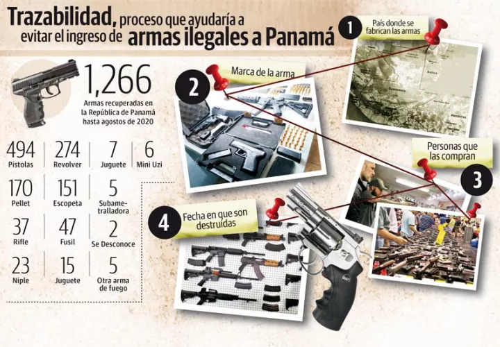 trazabilidad_-_trafico_de_armas_1.jpg