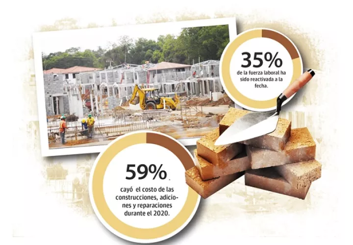 La actividad en el país se encuentra deprimida al punto que sus proyecciones de crecimiento para el 2020 son casi nulas.