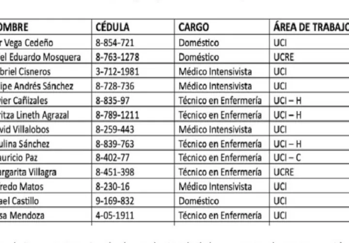 Listado de los 13 señalados de supuestamente anticiparse al proceso de vacunación contra la covid-19. 