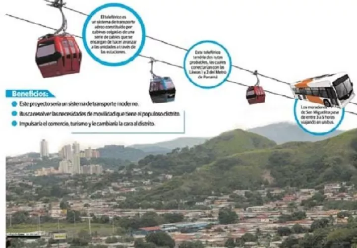 Este proyecto fue visto desde una perspectiva municipal por las alcaldías de San Miguelito y Panamá. Ahora es llevado por el metro. Archivo