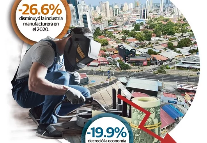 La tasa de inflación interanual hasta el mes de septiembre de 2020, con respecto al periodo similar 2019, se ubicó en un -1.9%. 