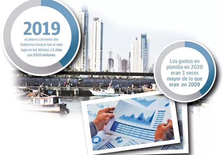 Los más de 6 mil millones de dólares que necesitaría este gobierno para cubrir el déficit y los gastos se sumarían a los $4 mil millones que pidió la empresa privada para ayudar a reactivar la economía.