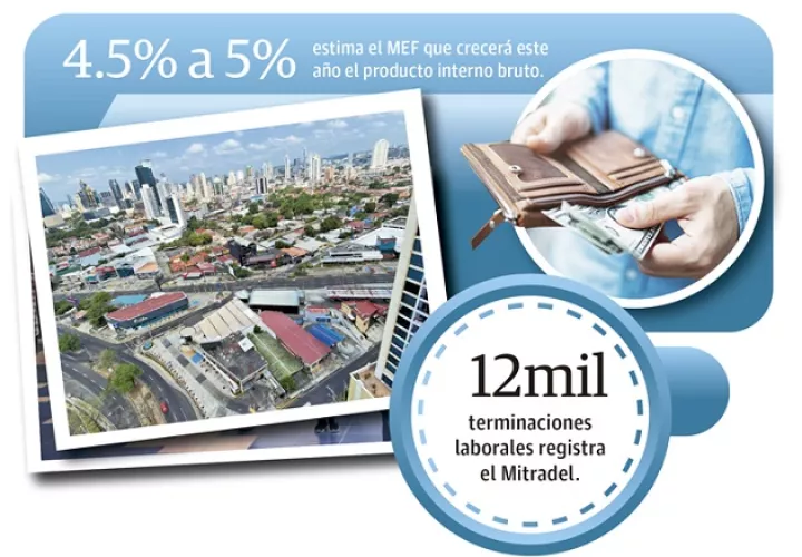 El economista Augusto García coincide con el MEF en que esas actividades pueden impulsar el crecimiento de la economía, sin embargo, aclara que hay que buscar otras alternativas.
