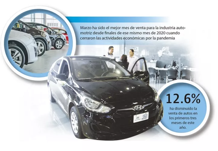 Para los consumidores el vehículo se convirtió en una necesidad frente a un sistema de transporte que no funciona bien en el país.