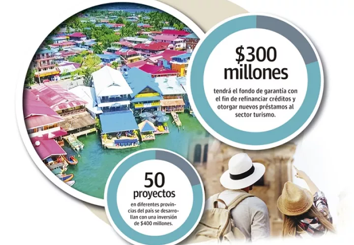 El Gabinete también avaló la resolución que reconoce el Plan Maestro de Turismo Sostenible (PMTS) 2020-2025 como instrumento de planificación turística de Panamá.