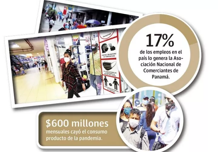 Anadeco enfatizó que se requiere mirar el ejemplo de países vecinos, que pese a igual situación que Panamá, han implementado acciones de prevención sin restringir la movilidad de sus ciudadanos, ni afectar la actividad comercial.