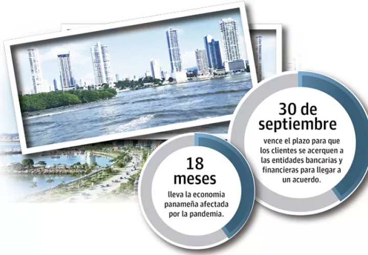 bancos-financieros-panama-pandemia-moratoria.jpg