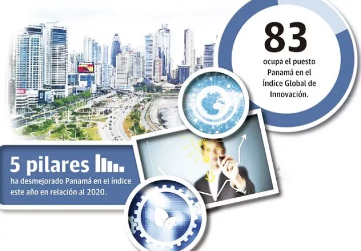 panama-innovacion-inversion-pilares_0.jpg