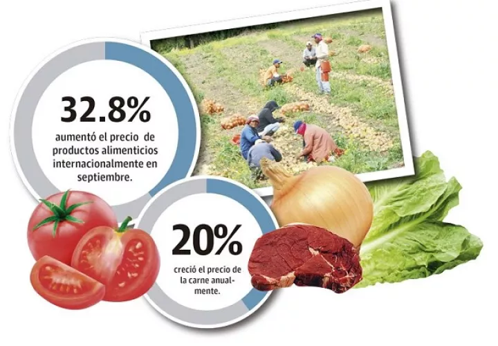 inflacion-alimentos-aumento-fertilizantes-productores-panama_0.jpg