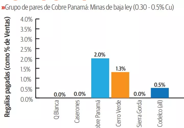 tabla_de_regalias.jpg