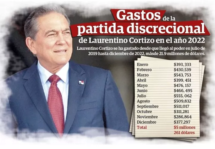 Laurentino Cortizo.