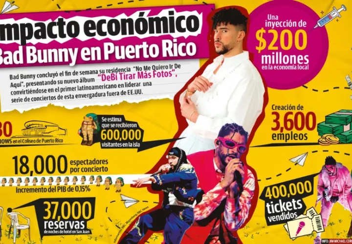 Se estima que se recibieron 600,000 visitantes en la isla. Infografía: Jim Michael Coronado